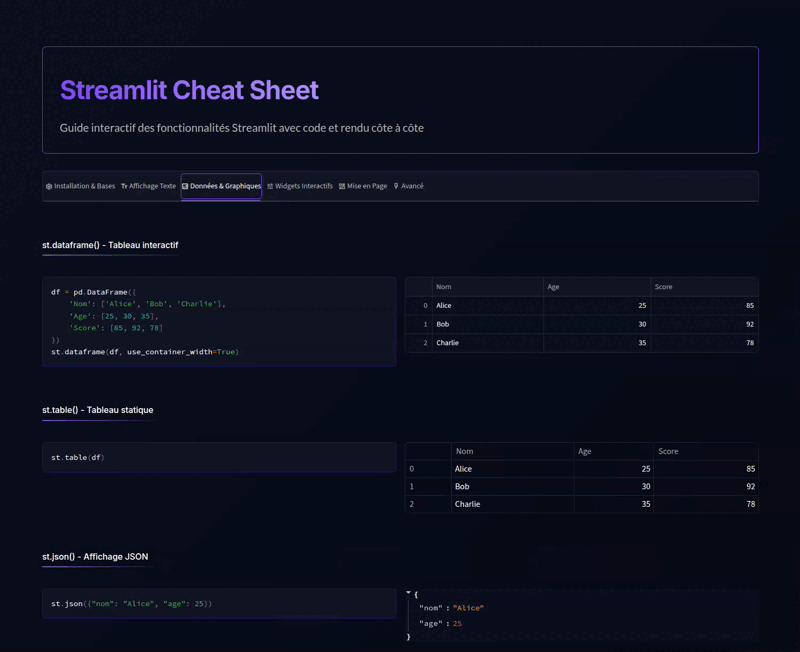 Aperçu du Ultimate Streamlit Cheatsheet